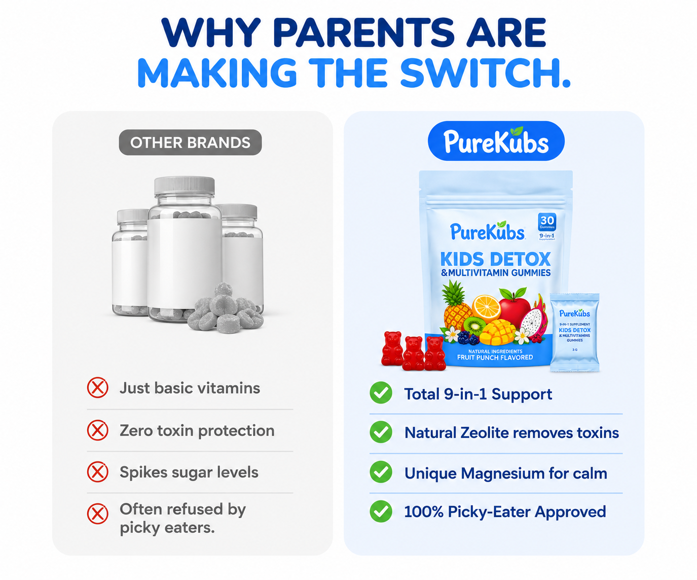 BiteKubs™ Kids Detox & Multivitamin Gummies