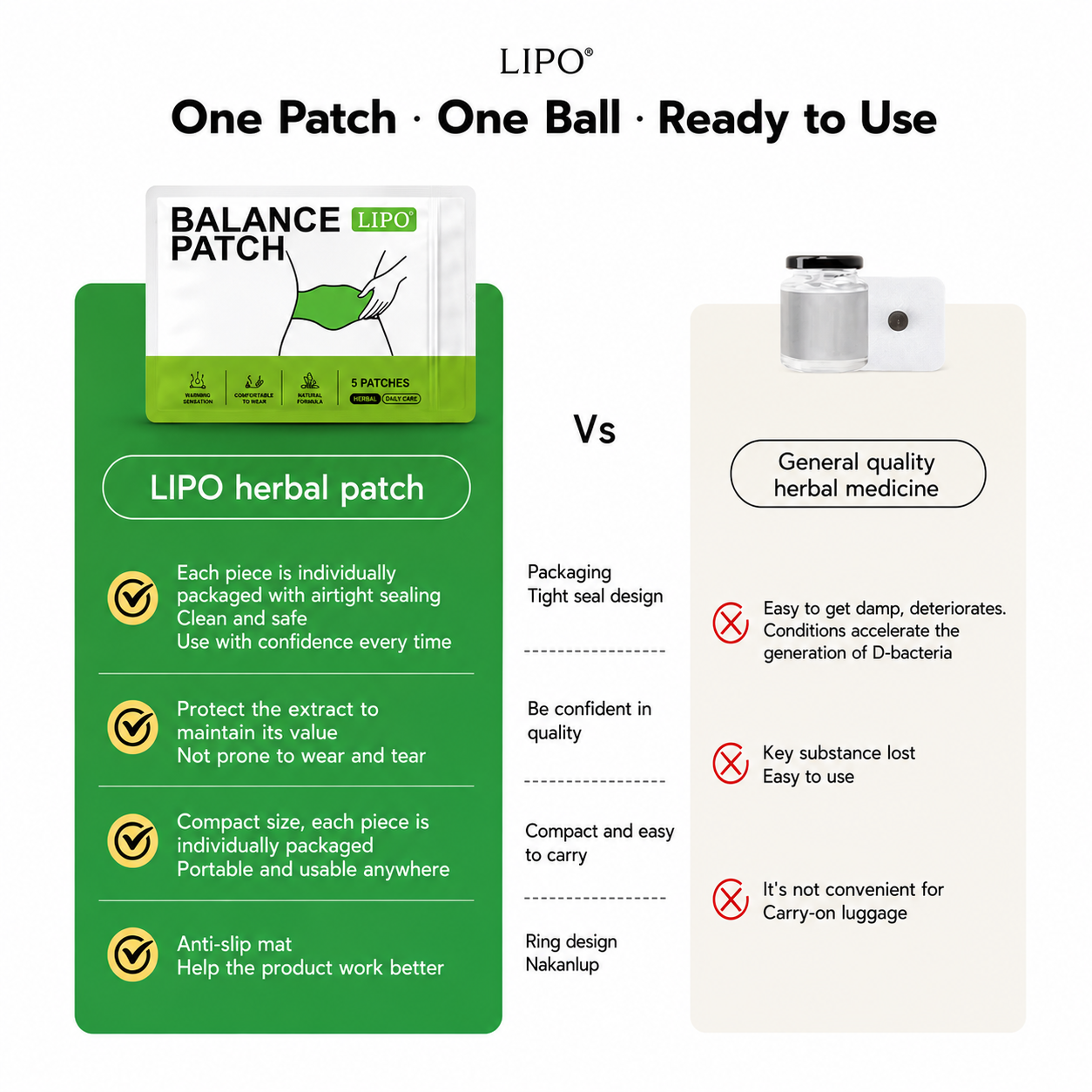 Herbal Balance Patch™