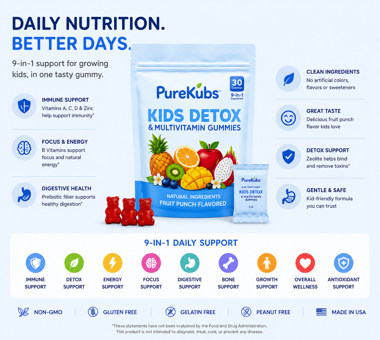 BiteKubs™ Kids Detox & Multivitamin Gummies